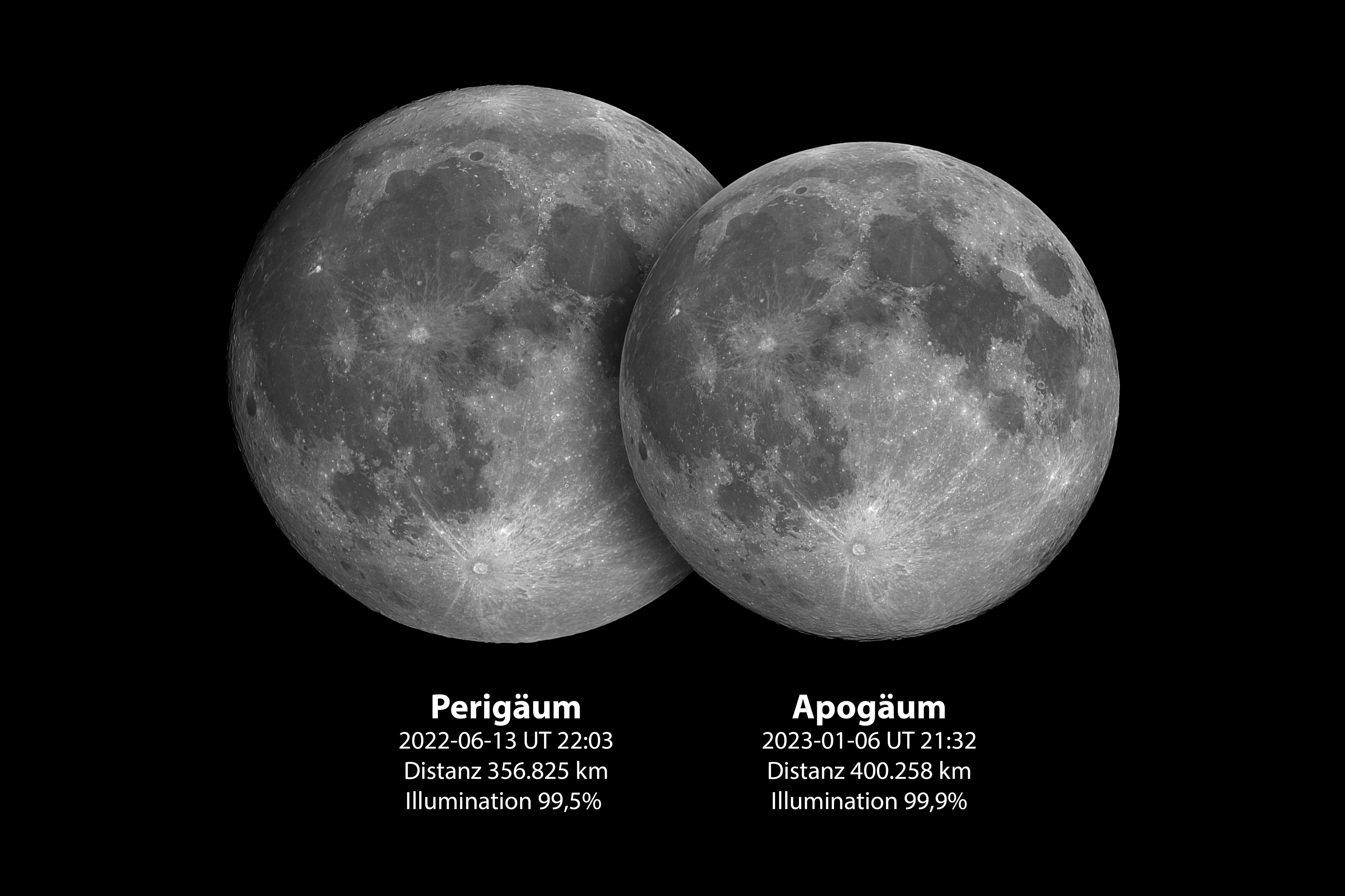 2023 01 07 Mond Apogäum Perigäum deu